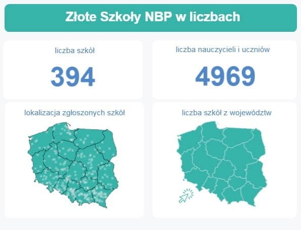 SP Sokołowiec - Gala finałowa I edycji programu Złote Szkoły NBP...