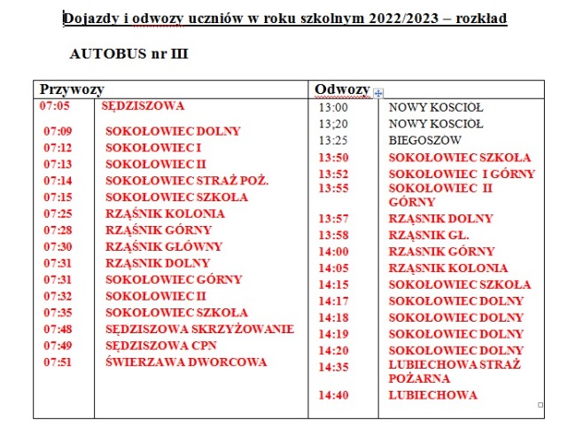 SP Sokołowiec - Informacja